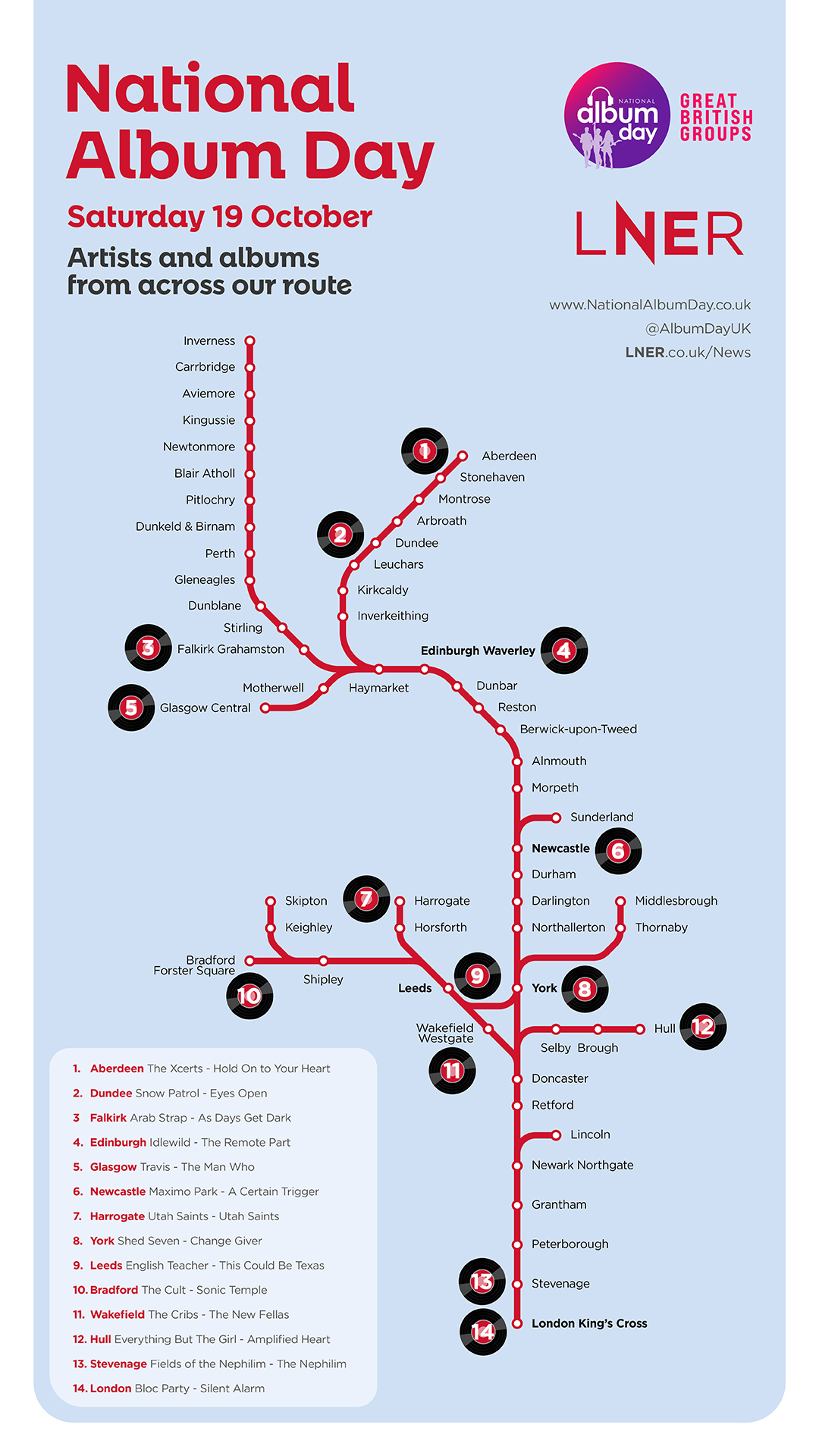 National Album Day Partners with LNER to Create Route Map Celebrating ...